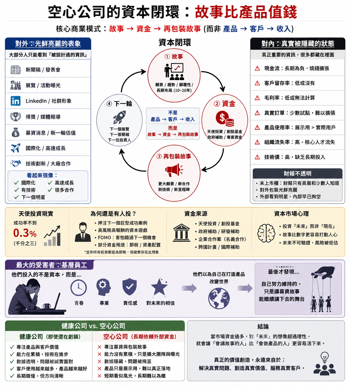 如何識別「故事型新創」：包裝、特徵與運作邏輯