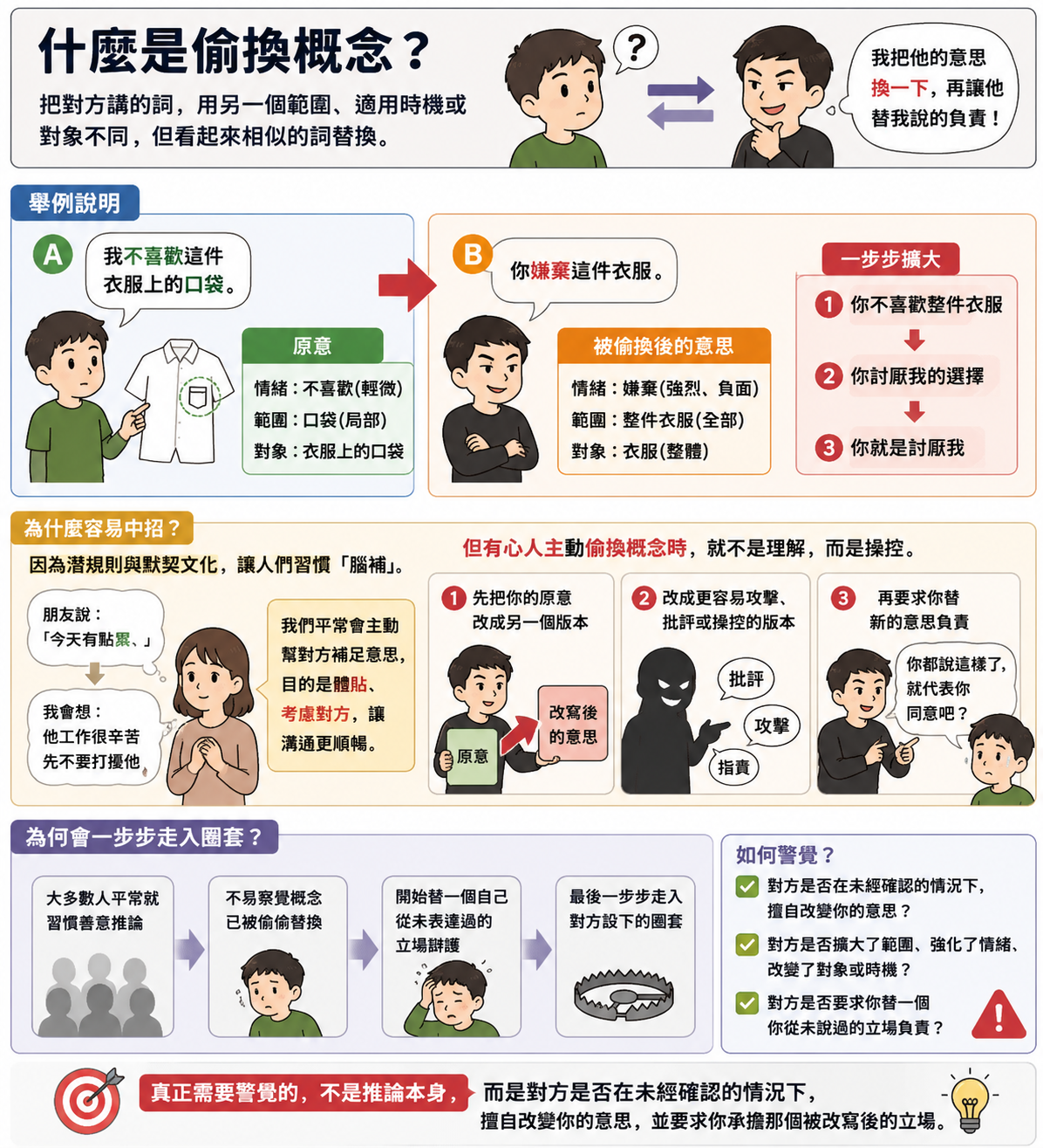 何謂偷換概念以及如何被有心人拿來操控他人